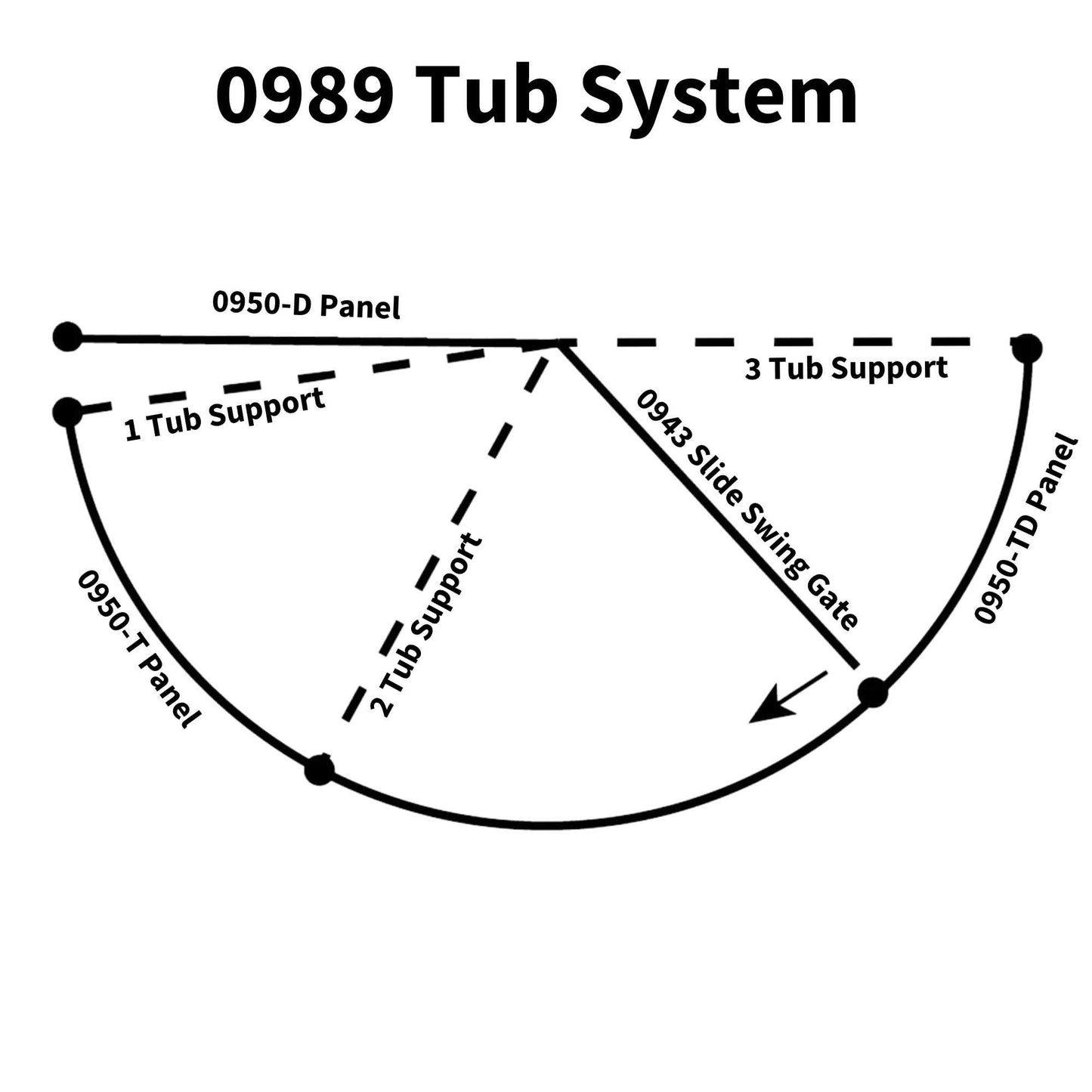 Tub for Corral Working System for Sheep & Goats | Sydell #0989TUB