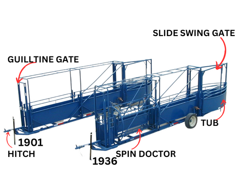 16 foot transport unit for goat and sheep corral working system